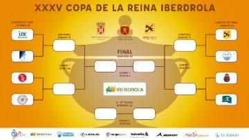 Cuadro de la Copa de la Reina 2019-2020 de hockey